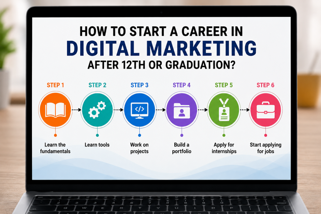 Digital Marketing Salary and career path after 12th or graduation