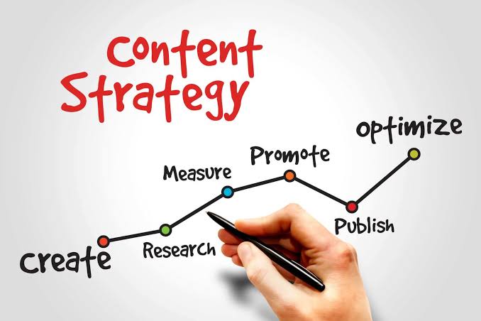 Hand drawing a content strategy growth chart with stages like create, publish, and optimize for AI in digital marketing