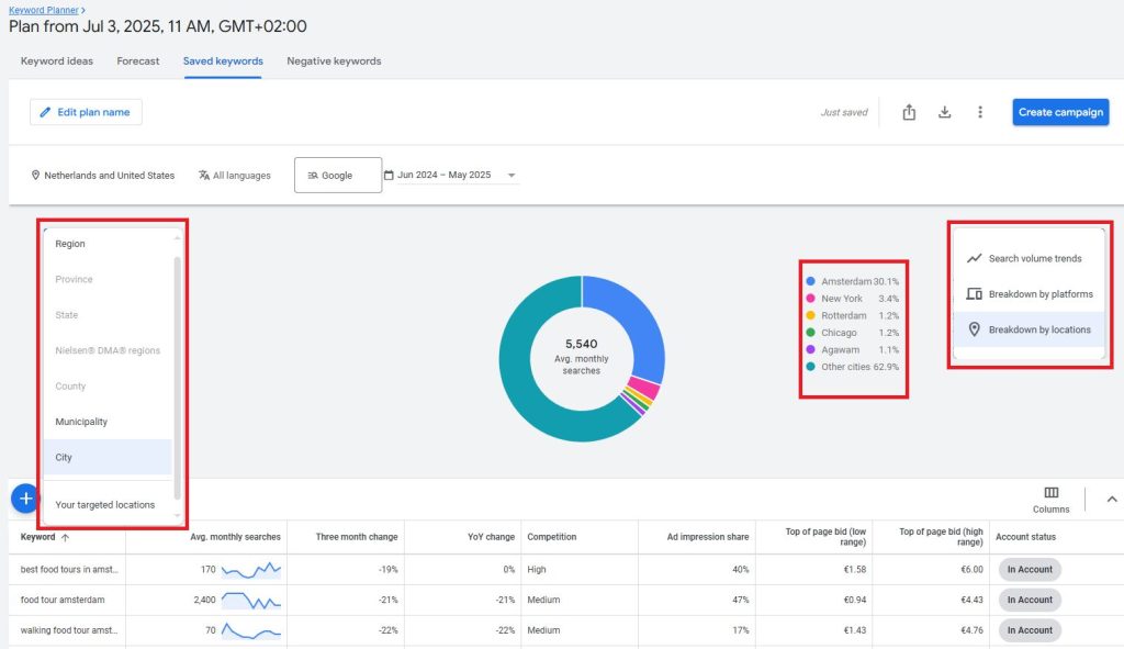 Google Keyword Planner location analysis used by an SEO expert