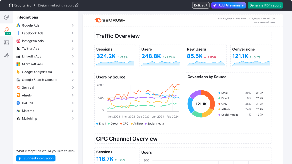 Semrush traffic overview dashboard analyzed by an SEO expert
